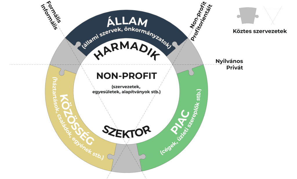 Transzformatív társadalmi innováció koncepciója